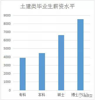 张家界好地建筑安装工程有限责任公司,张家界房屋建筑,公里工,市政工程