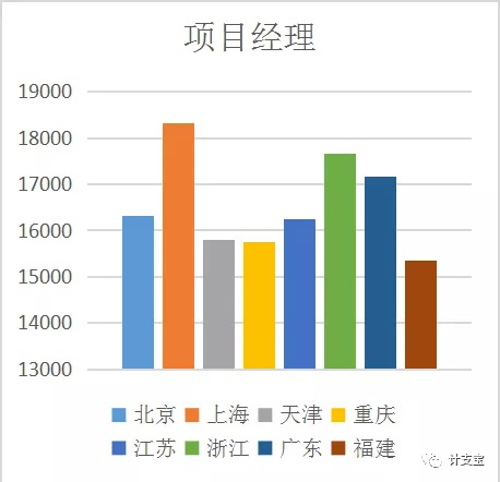 张家界好地建筑安装工程有限责任公司,张家界房屋建筑,公里工,市政工程