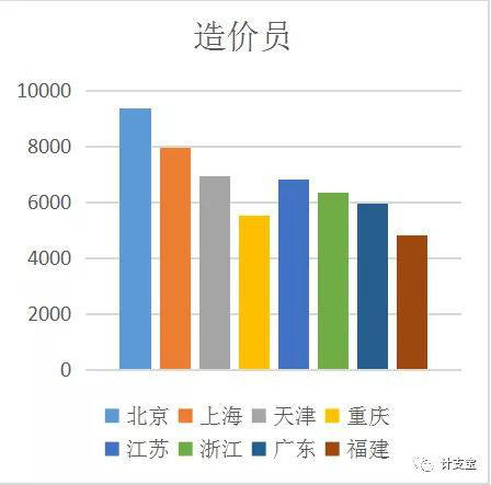 张家界好地建筑安装工程有限责任公司,张家界房屋建筑,公里工,市政工程