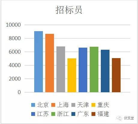 张家界好地建筑安装工程有限责任公司,张家界房屋建筑,公里工,市政工程