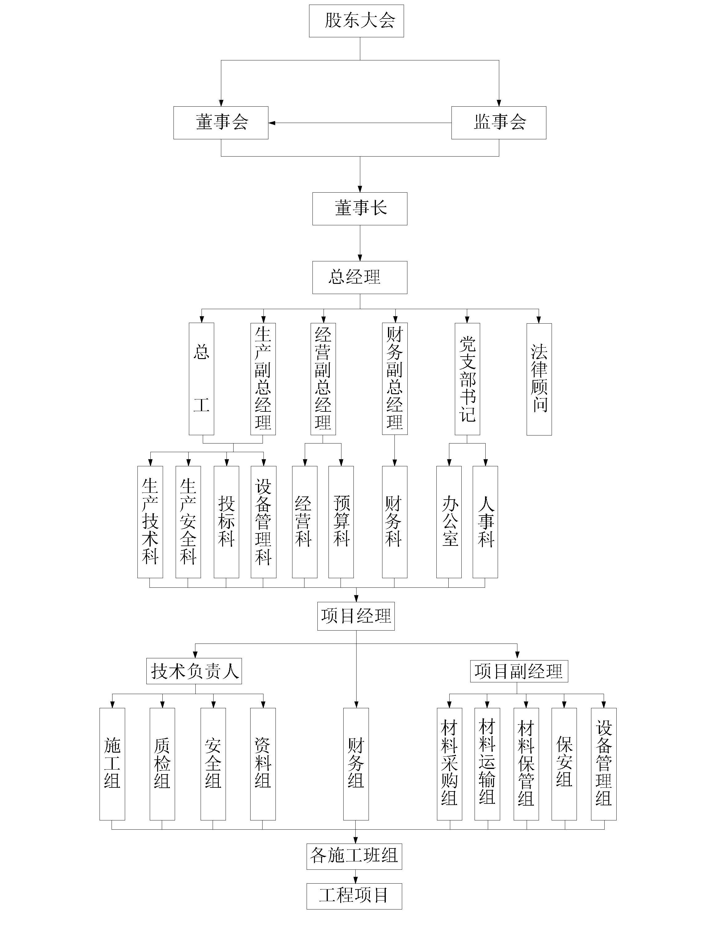 张家界好地建筑安装工程有限责任公司,张家界房屋建筑,公里工,市政工程